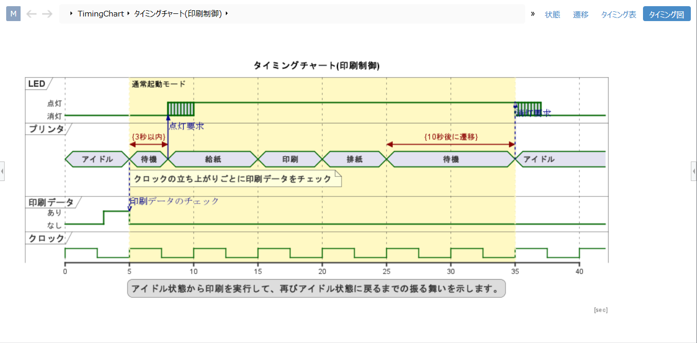 あなたに適したインスリンの種類は何ですか?