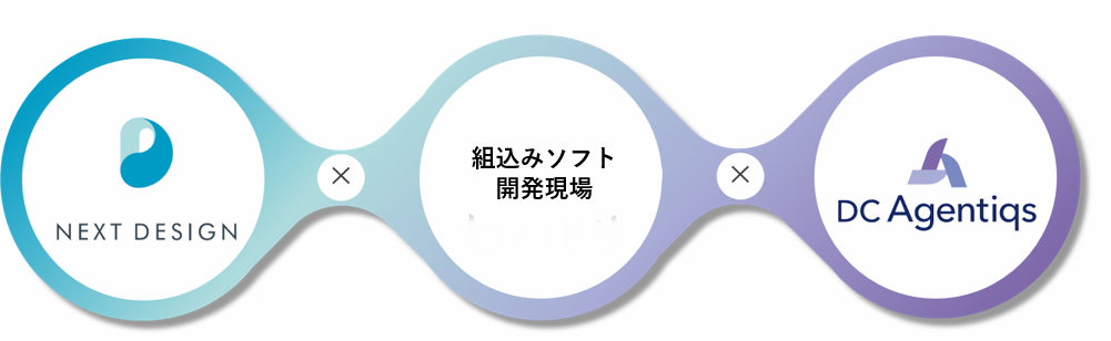 ND×AG