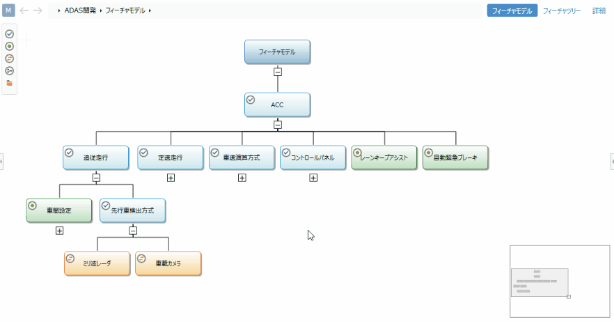 Add Constraints Between Features